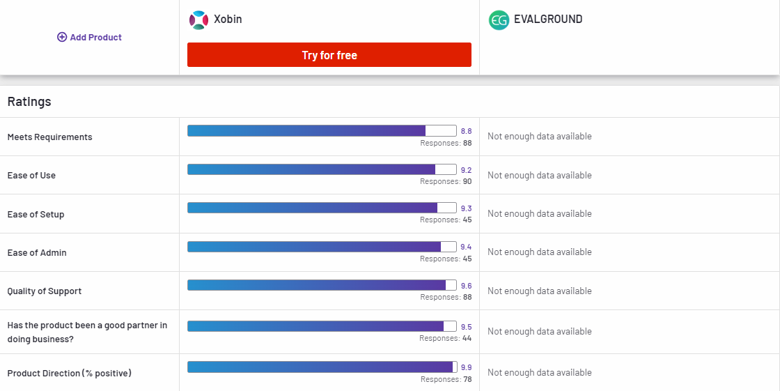 Xobin Compared to EVALGROUND 