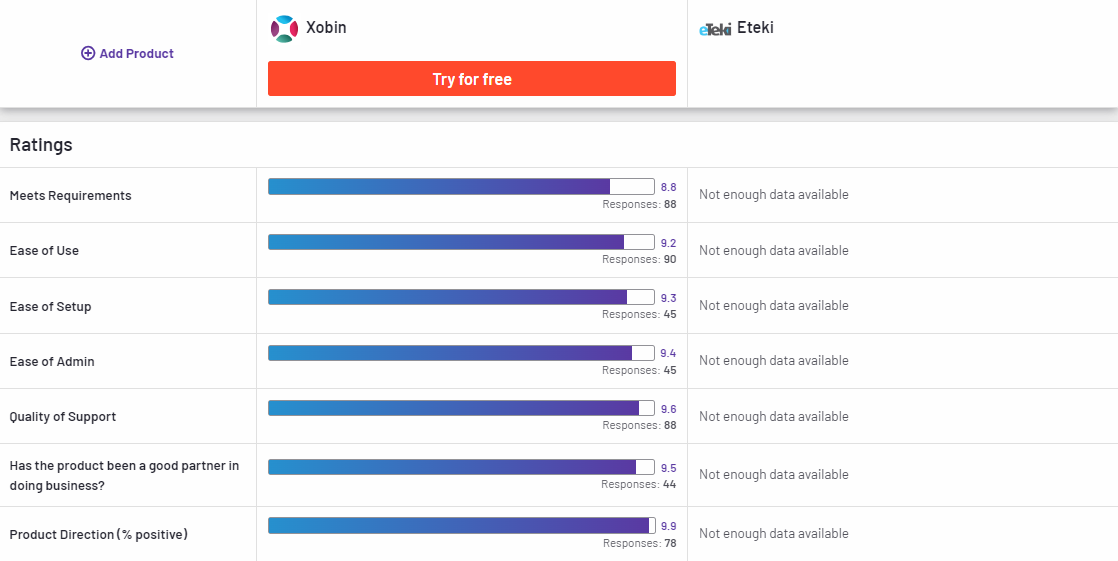 Xobin Compared to Eteki