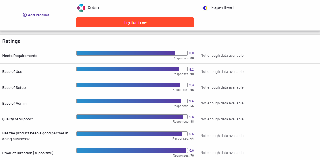 Xobin Compared to Expertlead