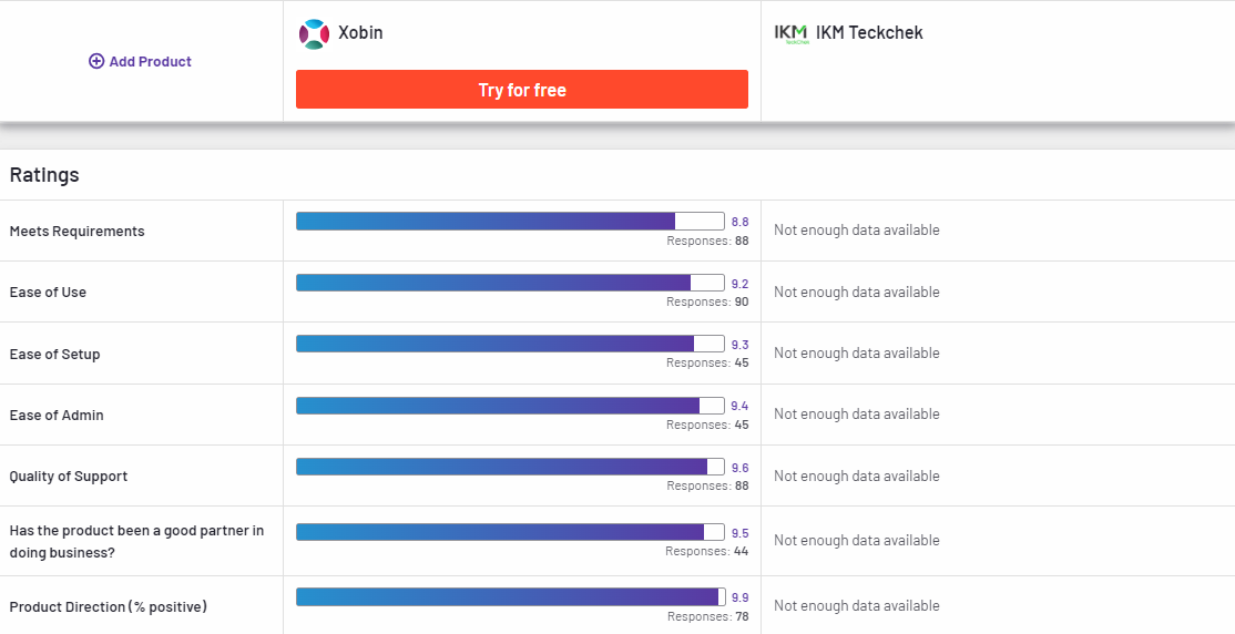 IKM Teckchek Compared to Xobin