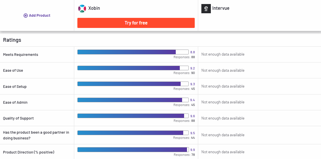 Xobin Compared to Intervue