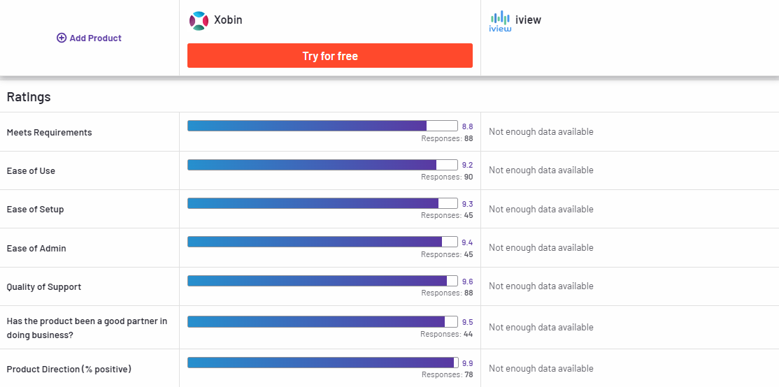 Xobin Compared to iview