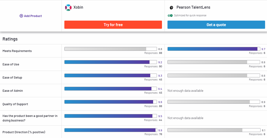 Pearson TalentLens Compared to Xobin