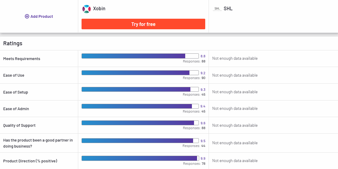 Questy Compared to Xobin