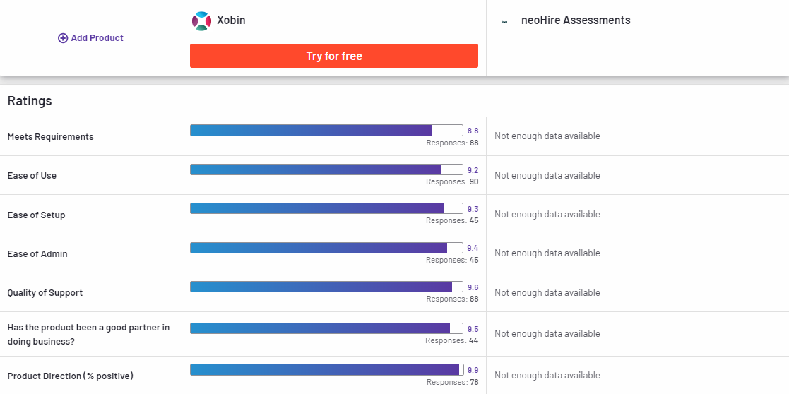 Xobin Compared to neoHire Assessments