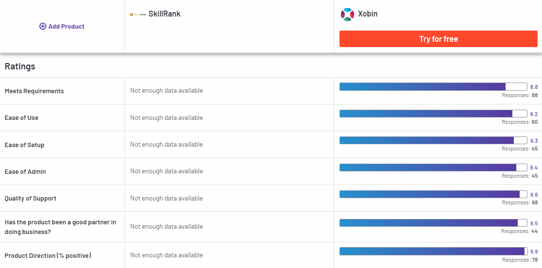 SkillRank Compared to Xobin