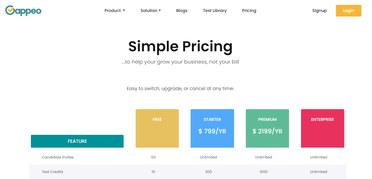 Gappeo pricing