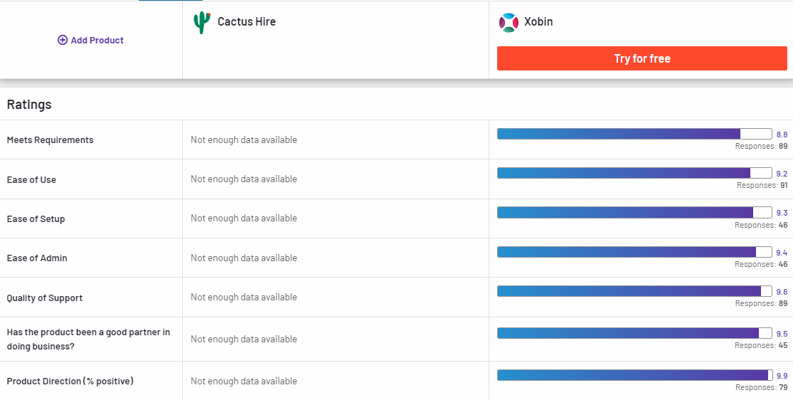 Xobin Compared to Cactus Hire