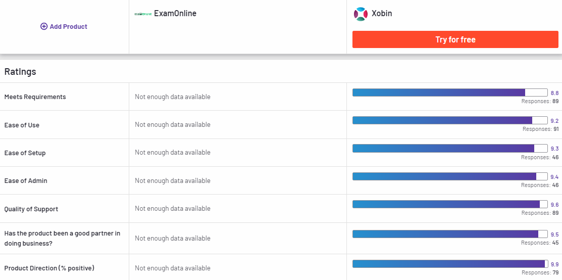 Xobin Compared to ExamOnline