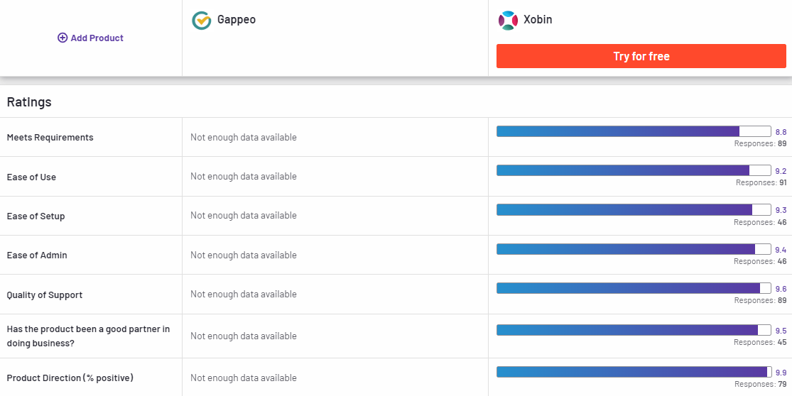 Xobin Compared to Gappeo