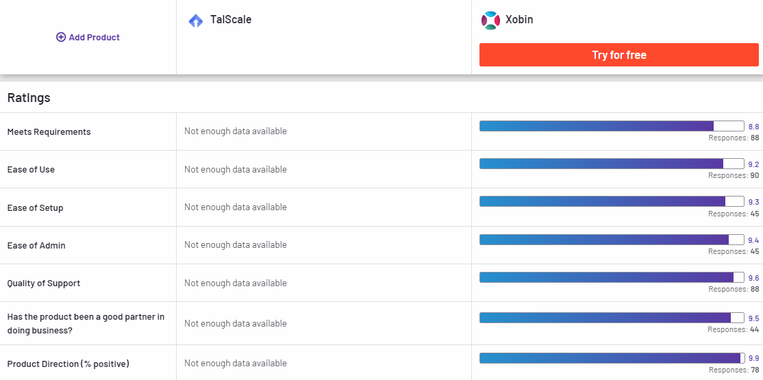 Xobin Compared to TalScale