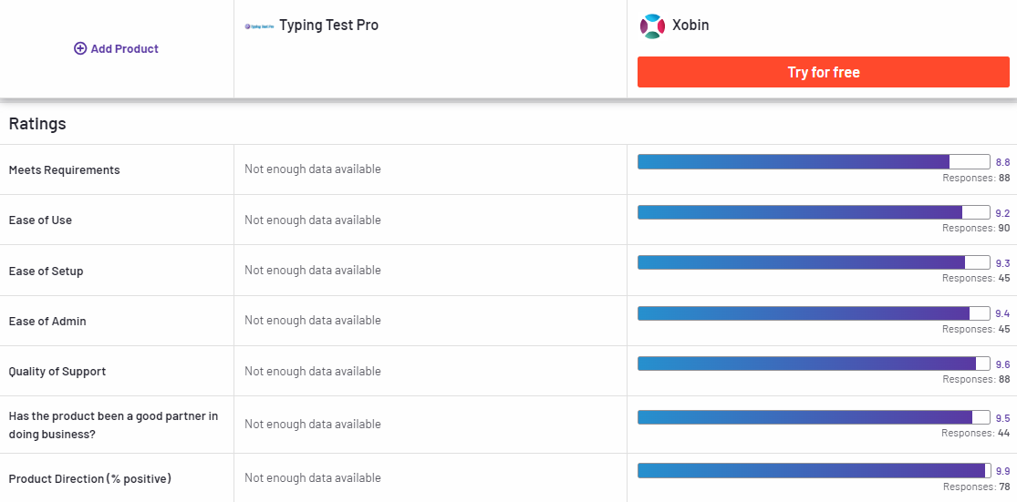 Xobin Compared to Typing Test Pro