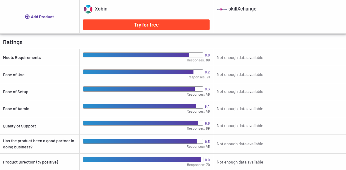 Xobin Compared to skillXchange