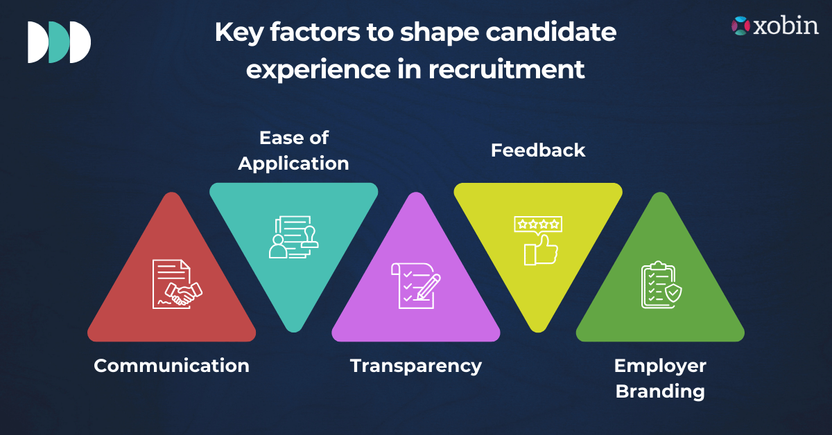 Key factors to shape candidate experience in recruitment