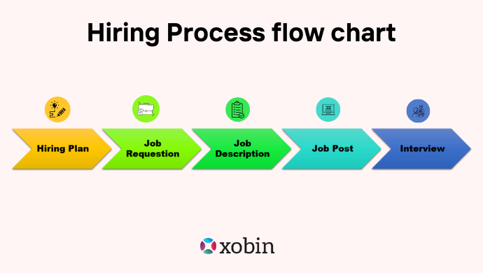 Hiring Process Flow Chart