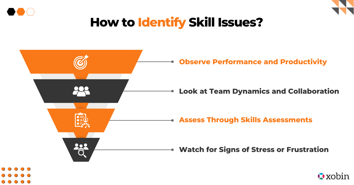 How to Identify Skill Issues?