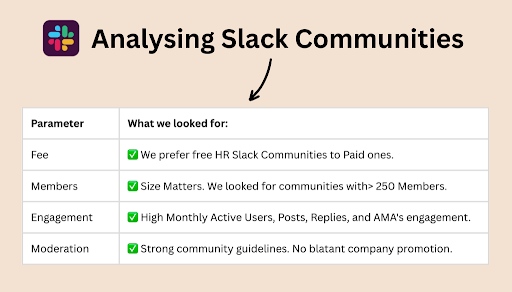 Analysing slack cmommunities