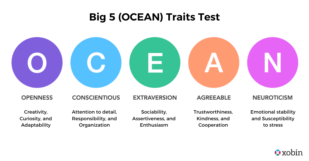 Big 5 (OCEAN) Traits Test