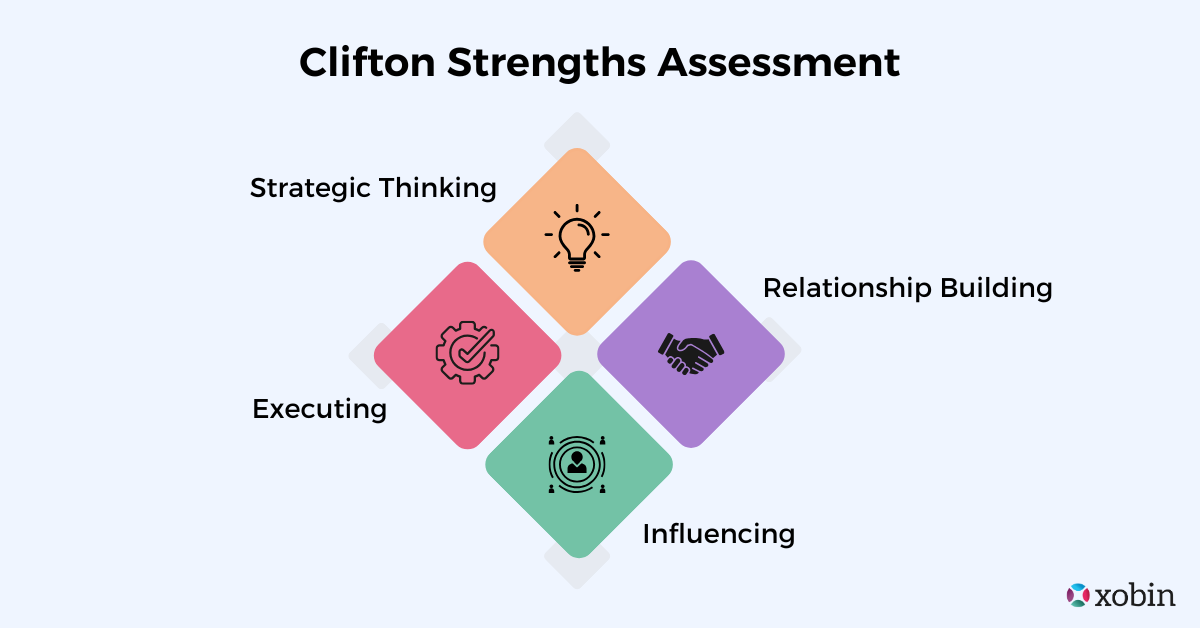 CliftonStrengths Assessment 