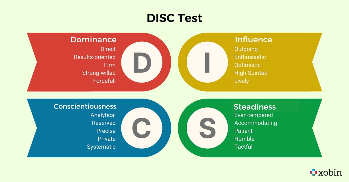 DISC Personality Assessment Tests