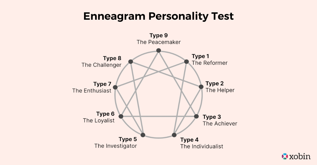 Enneagram Personality Assessment Test