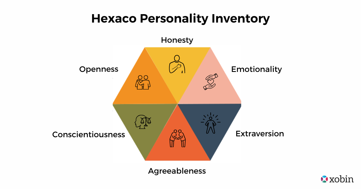 Hexaco Personality Inventory