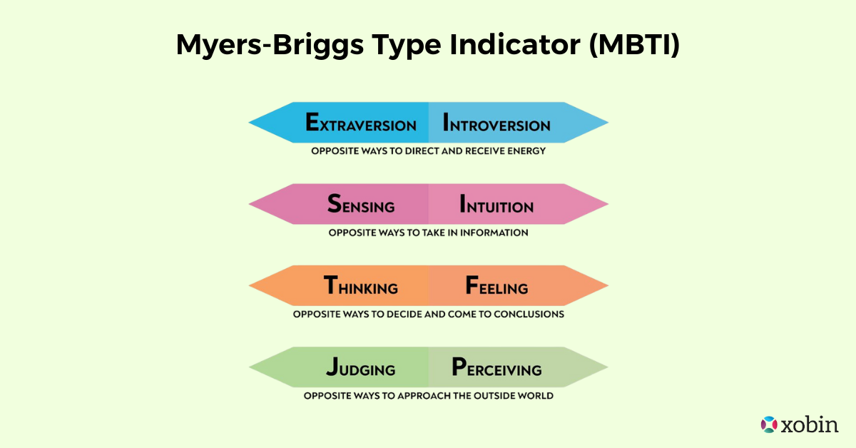 The Myers-Briggs Type Indicator (MBTI)