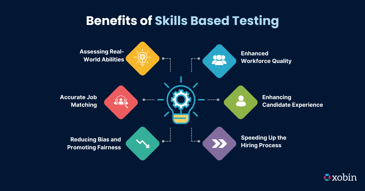 Benefits of Skills Based Testing