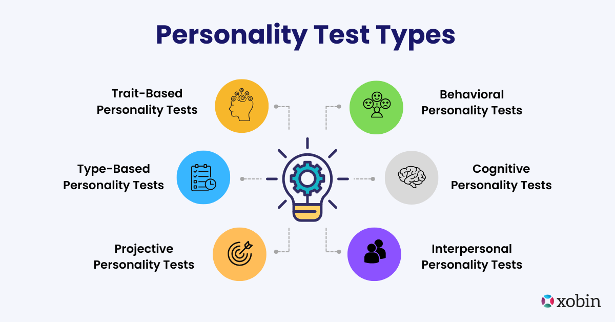 Different Personality Test Types