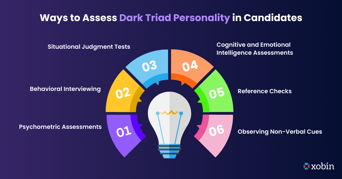 Ways to Assess Dark Triad Personality in Candidates