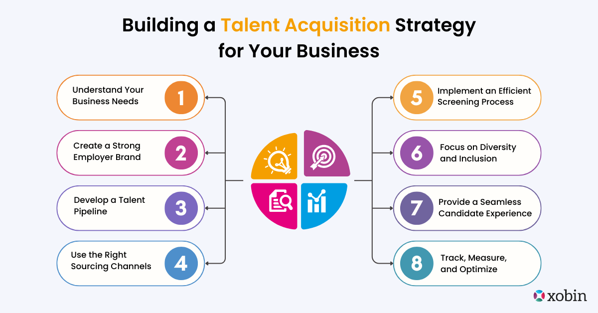 Talent Acquisition Strategy for Your Business