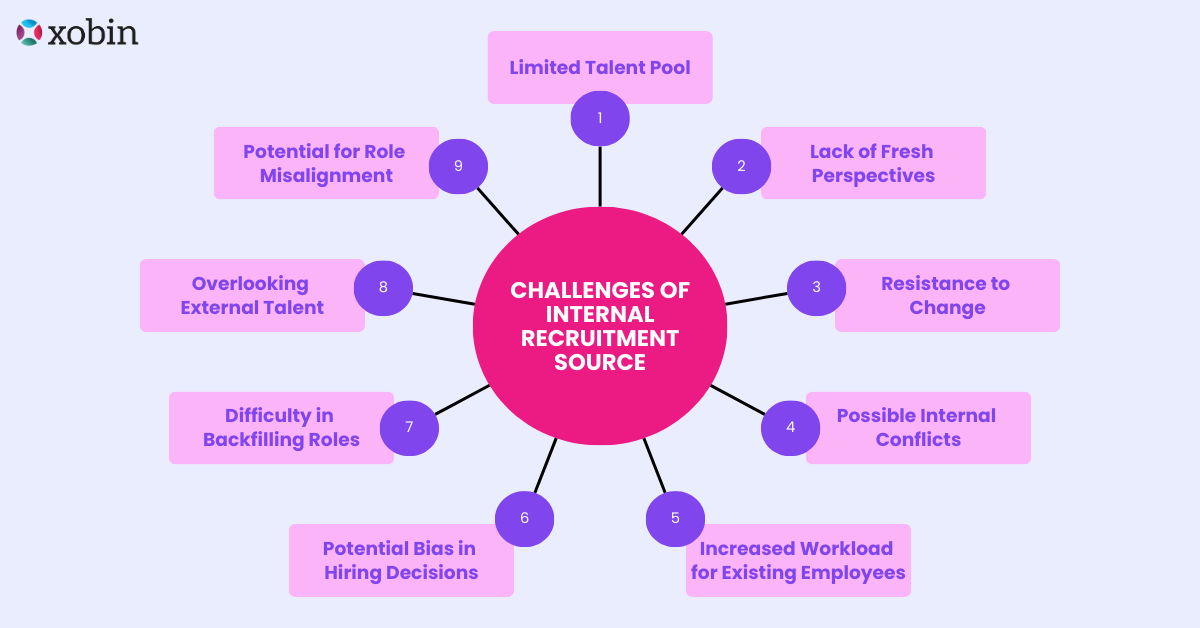 Challenges of Internal Recruitment Source