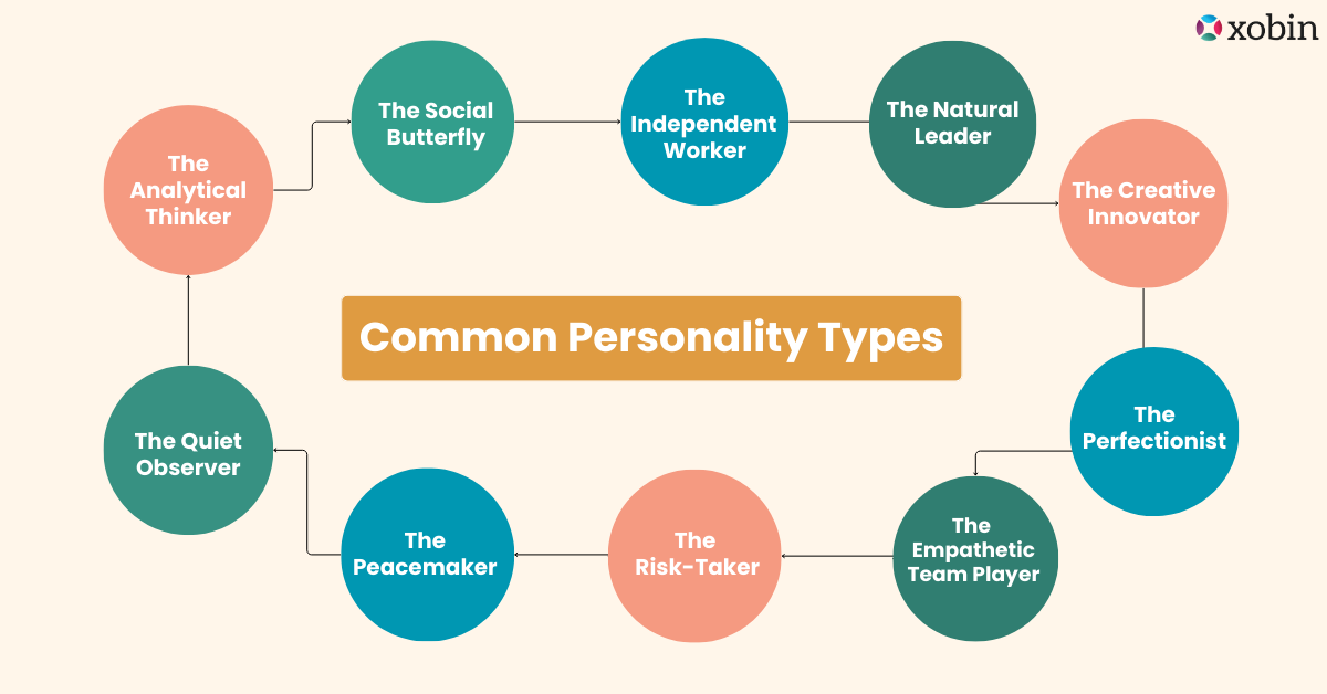 Common Personality Types at workplace