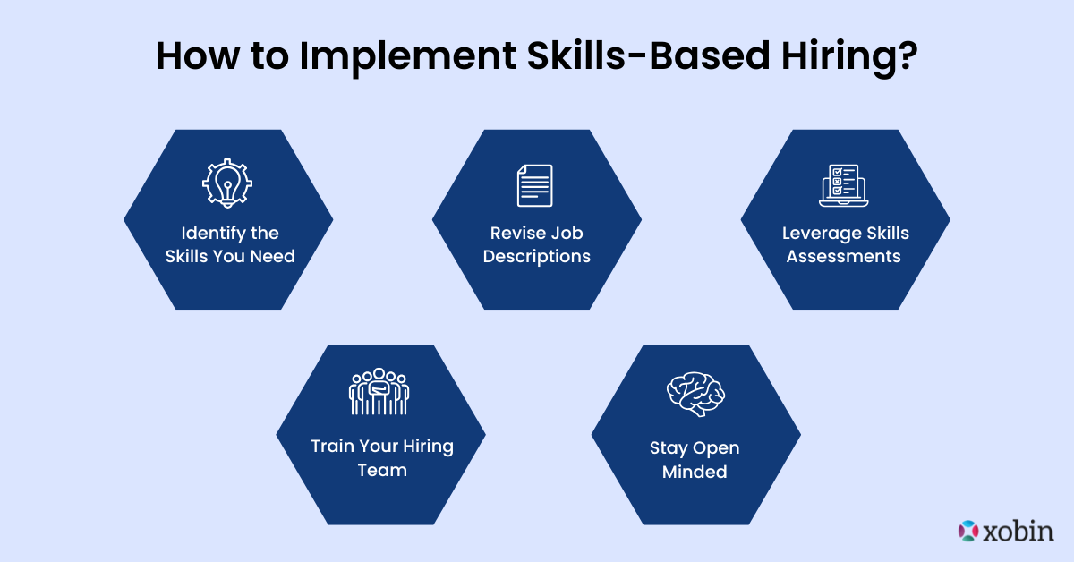 How to Implement Skills-Based Hiring?