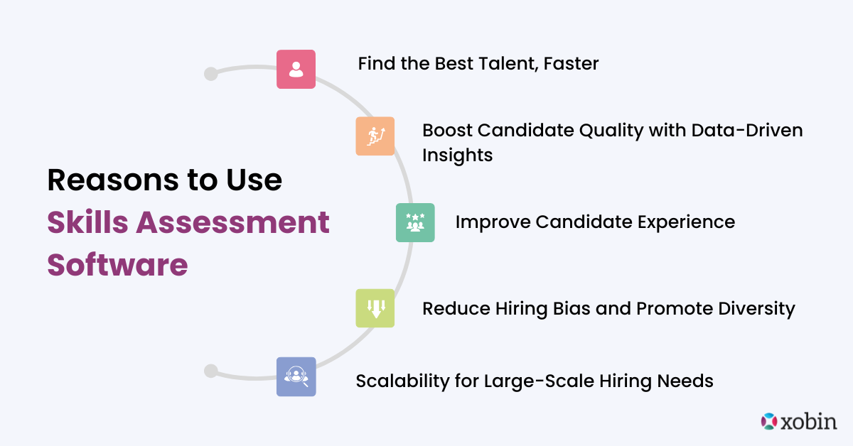 Reasons to Use Skills Assessment Software