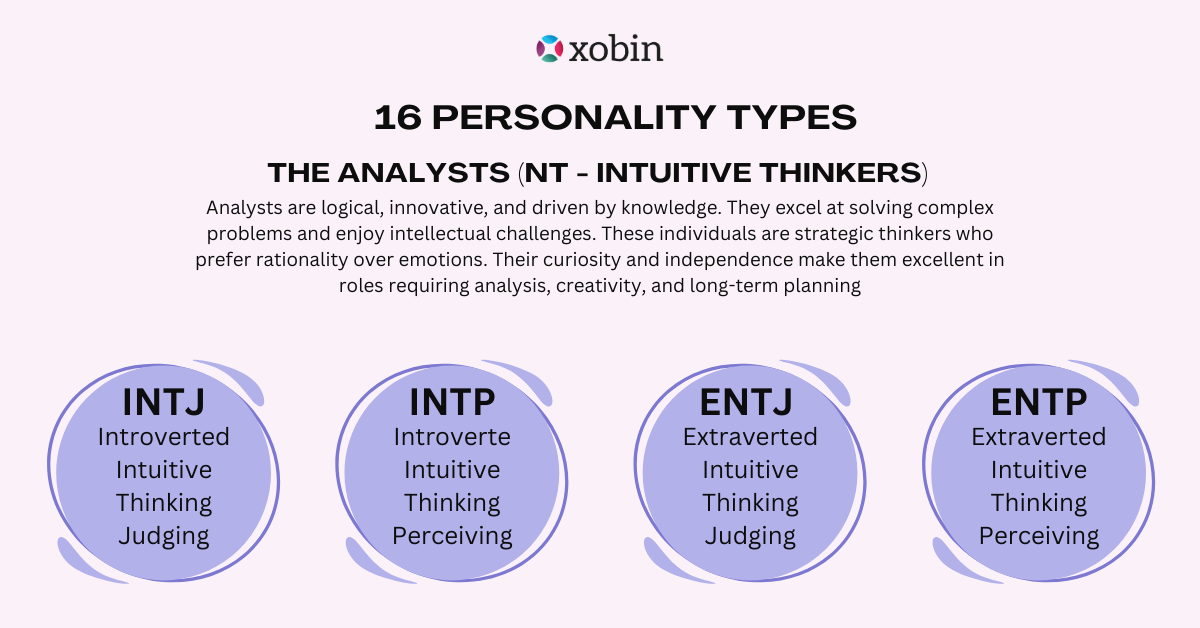 The Analysts-16 Personality Types