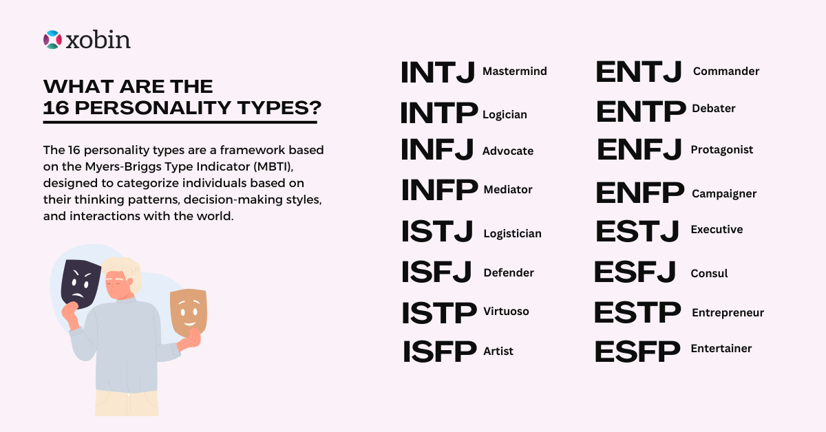 What are the 16 Personality Types