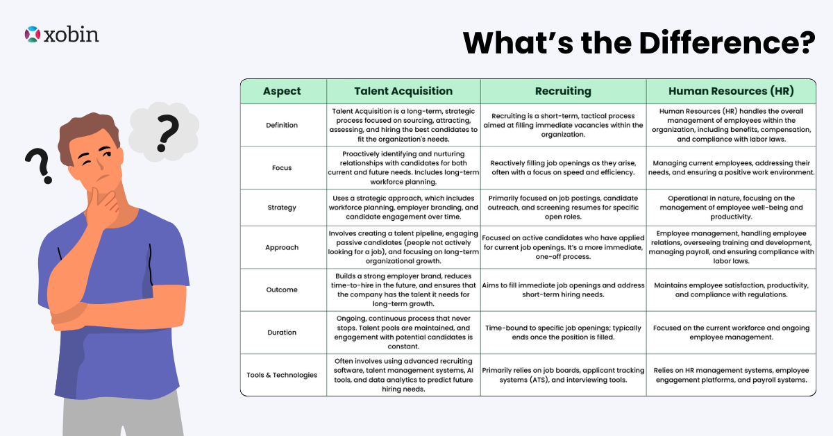 Talent Acquisition Vs Recruiting Vs HR