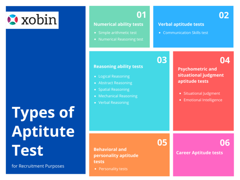 six-types-of-aptitude-tests-essential-during-recruitment