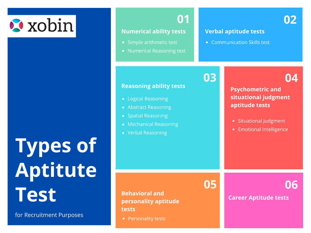 Types of aptitute test