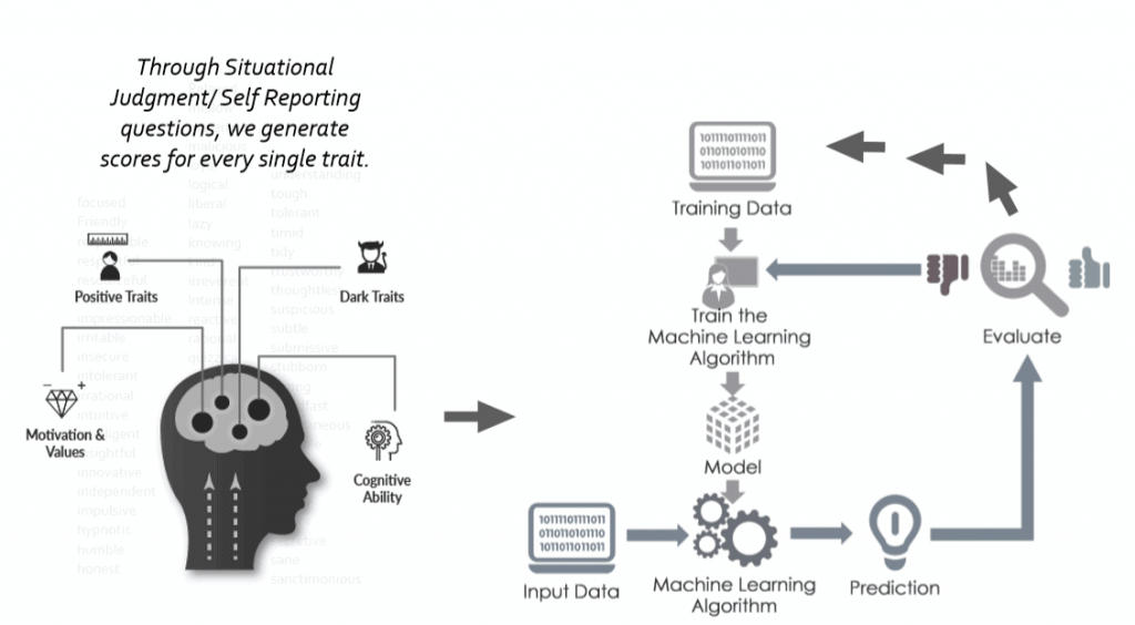 Assessments API Integration | Xobin