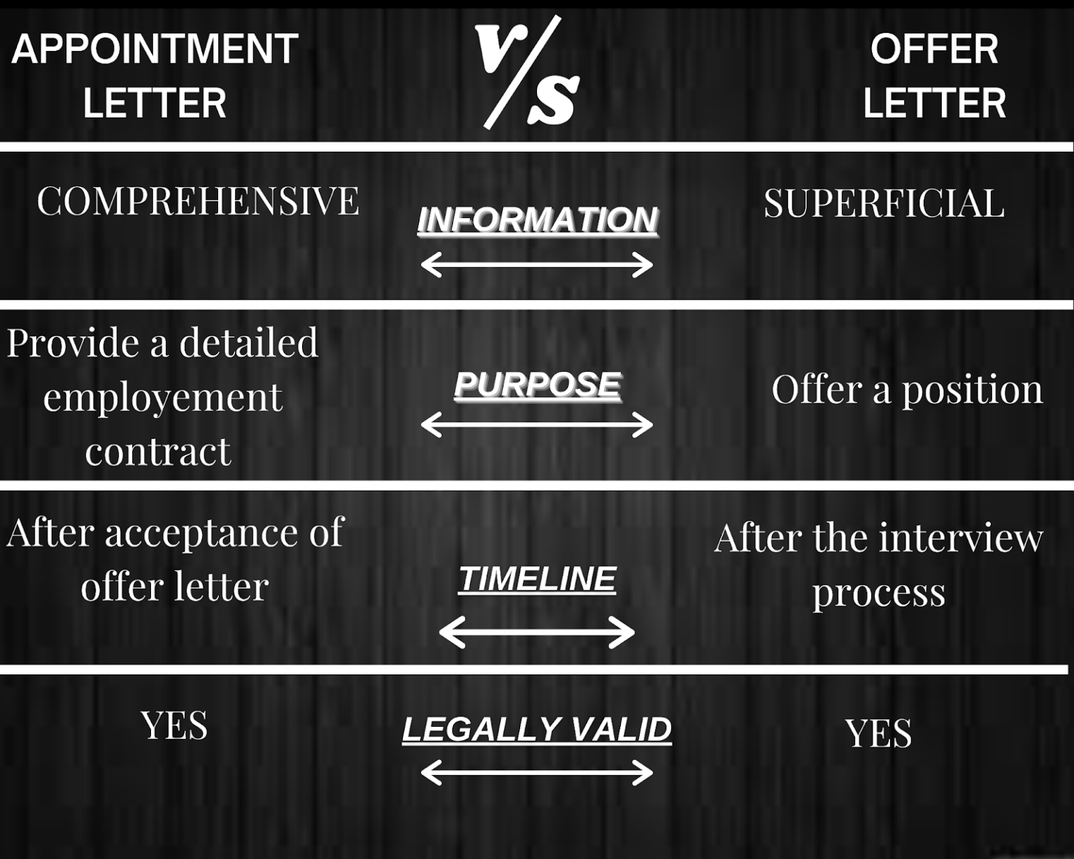 Difference Between Offer Letter And Contract