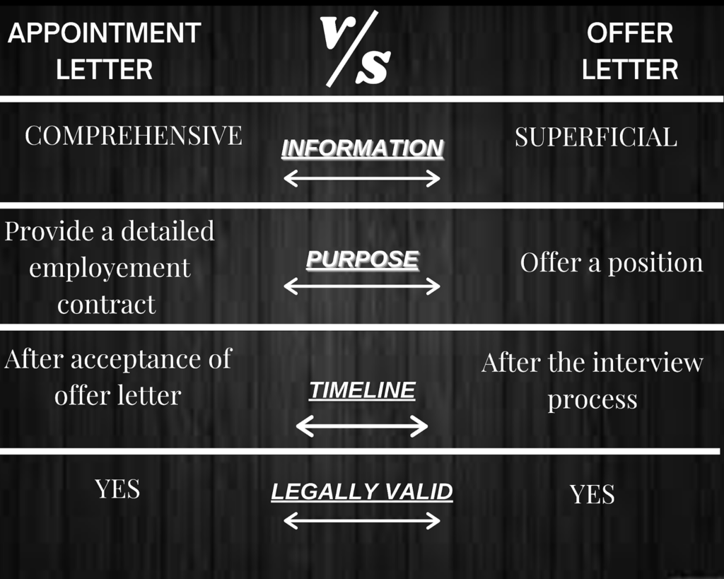 What Is An Appointment Letter Meaning Importance Format