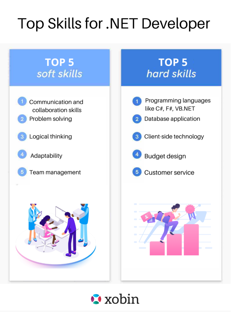 Top Skills for .Net Developer