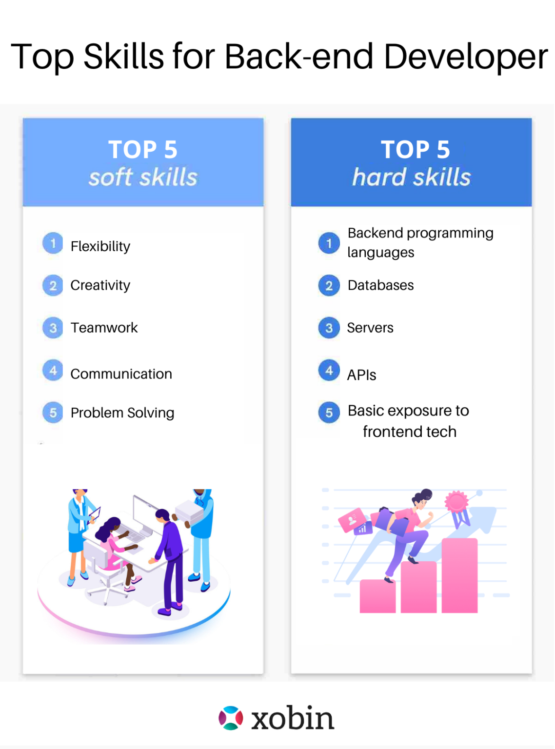 Back-end Developer Interview Questions To Ask In 2022 - Xobin