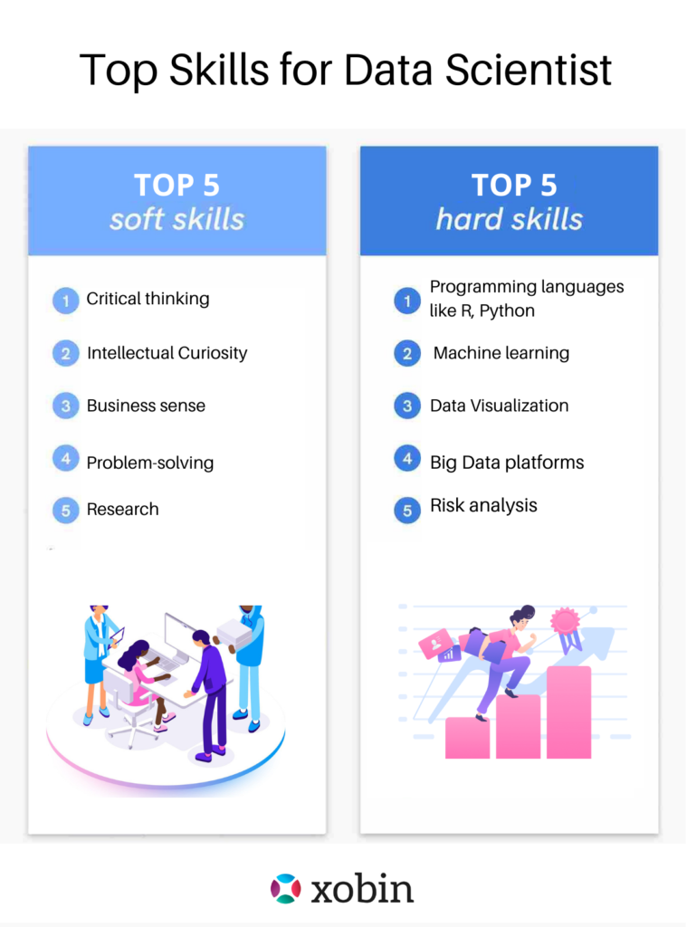 Top Skills for Data Scientist