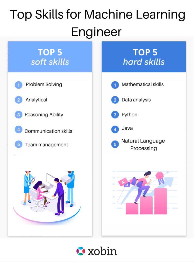 Top Skills for Machine Learning Engineer
