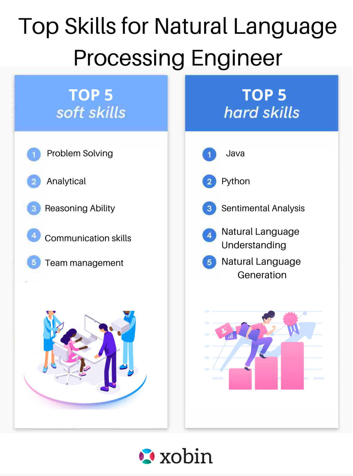 top-natural-language-processing-engineer-interview-questions