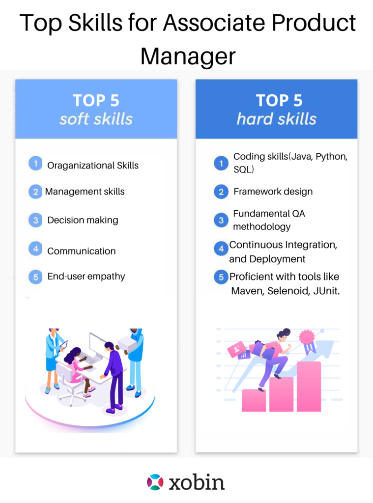 Top Skills for Associate Product Manager