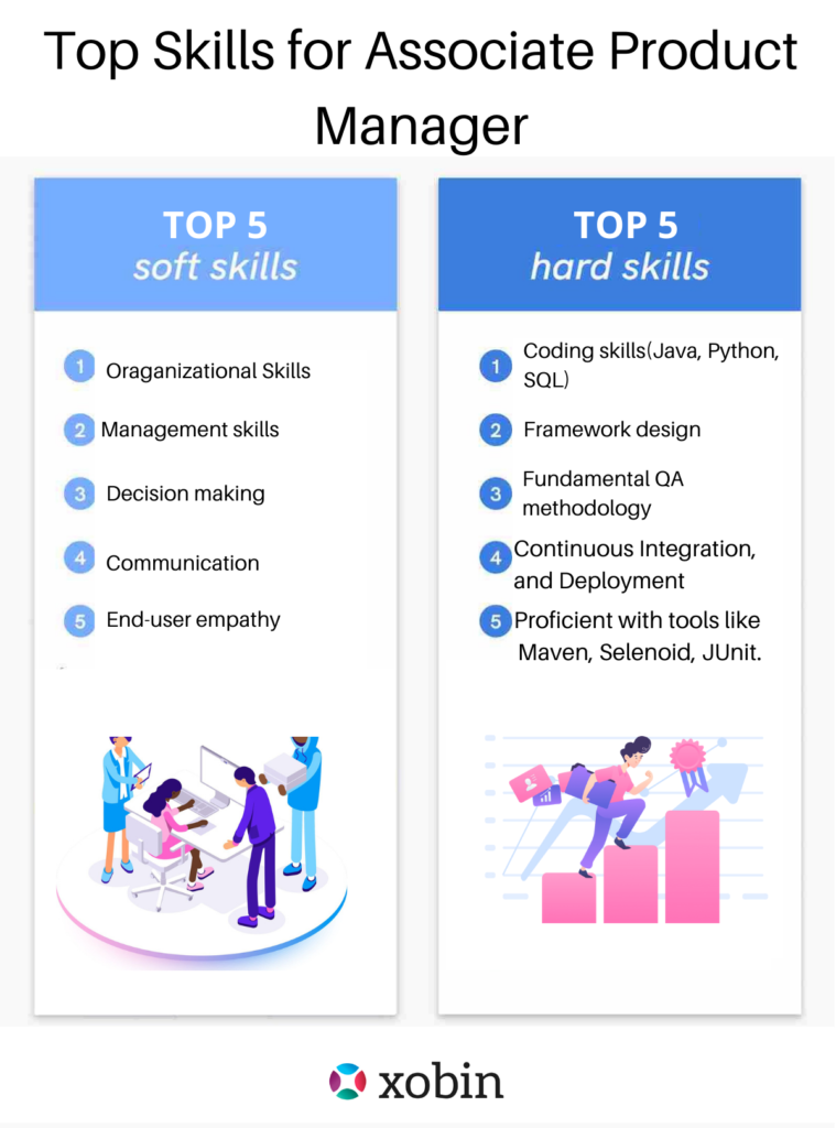 Associate Product Manager Interview Questions (2022) Xobin